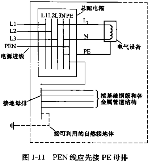PEN線應(yīng)先接PE母排.png